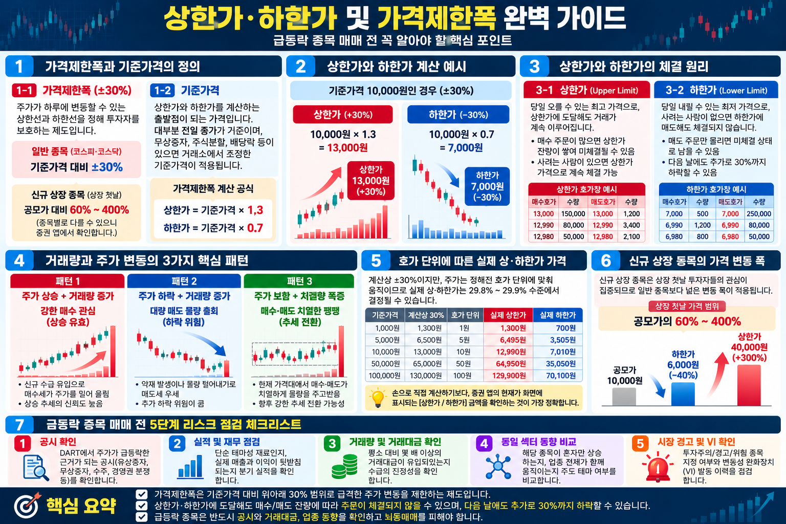 주식 상한가 하한가 가격제한폭 30퍼센트 구조 설명