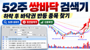 52주 쌍바닥 조건검색기 활용법과 하락 후 바닥권 반등 종목 찾기, 이동평균선 및 거래량 확인 차트 예시