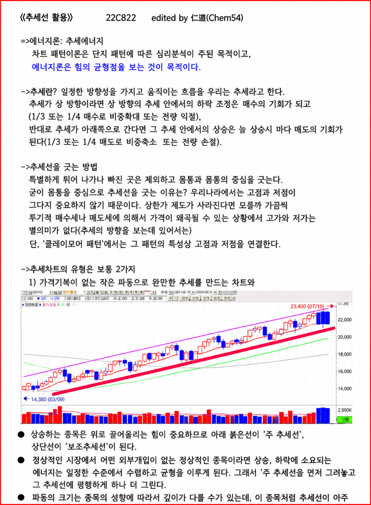 캔들 몸통 중심으로 추세선을 긋는 방법과 작은 파동의 상승 차트에서 주·보조 추세선을 표시한 자료