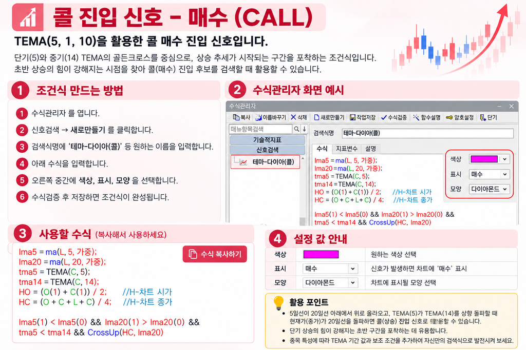 TEMA와 이동평균 조건을 활용한 콜 매수 신호의 수식, 수식관리자 입력 화면과 표시 설정 예시