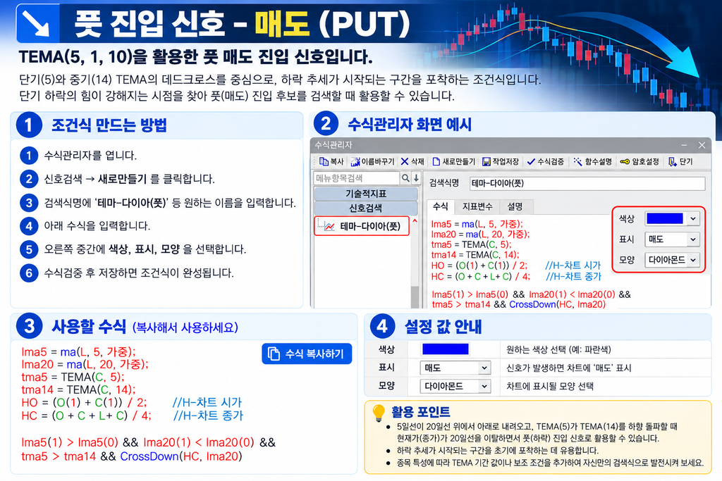 TEMA와 이동평균 조건을 활용한 풋 매도 신호의 수식, 수식관리자 입력 화면과 표시 설정 예시