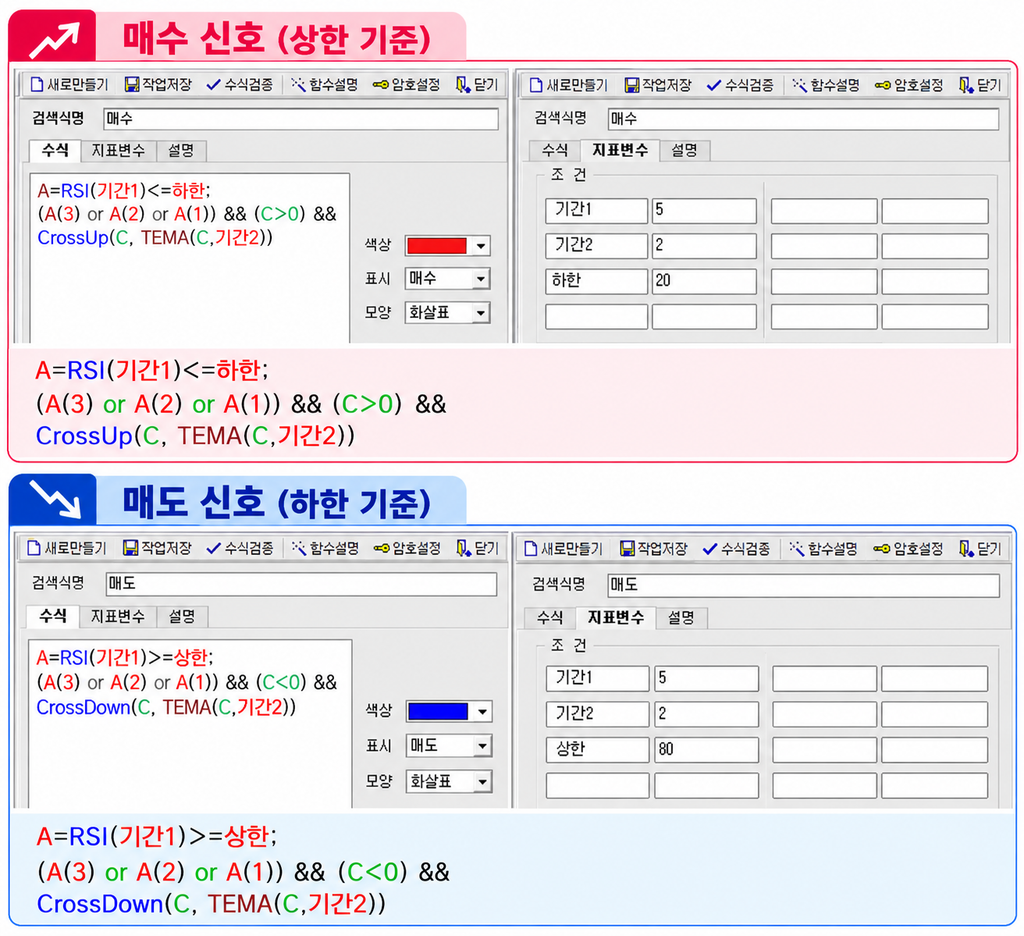 RSI와 TEMA를 조합한 상향 매수·하향 매도 신호의 수식 및 기간·상하한·화살표 설정 화면