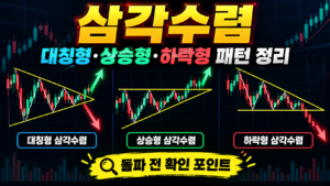 삼각수렴 패턴의 종류와 차트 분석 방법