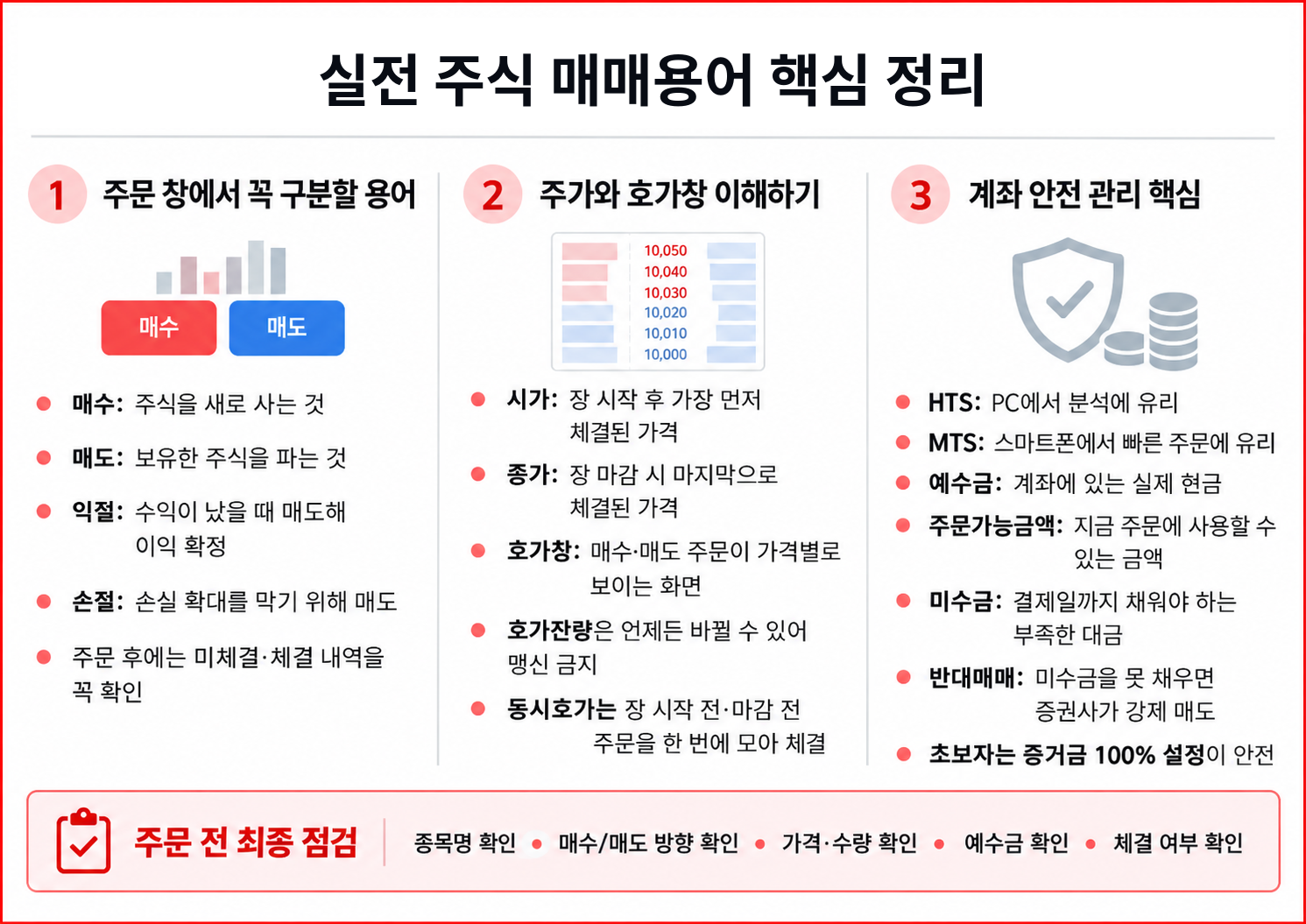 매수·매도·익절·손절, 시가·종가·호가창, 예수금·미수금·반대매매를 세 영역으로 정리한 용어표