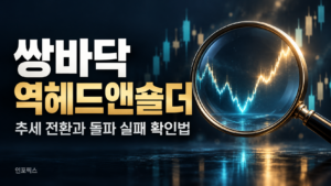 ALT: 쌍바닥·역헤드앤숄더의 추세 전환과 돌파 실패 확인법을 소개하는 제목과 주가 흐름을 확대하는 돋보기