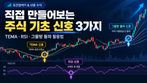 주식 기초 신호 3가지 TEMA RSI 그물망 돌파 신호수식 활용법을 소개하는 차트
