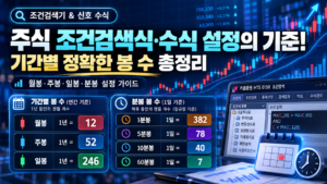 키움증권 조건검색식과 수식 설정을 위한 월봉·주봉·일봉 및 1분봉부터 60분봉까지 기간별 봉 수 비교 안내 이미지